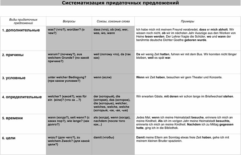 Артикль a an the в английском языке примеры