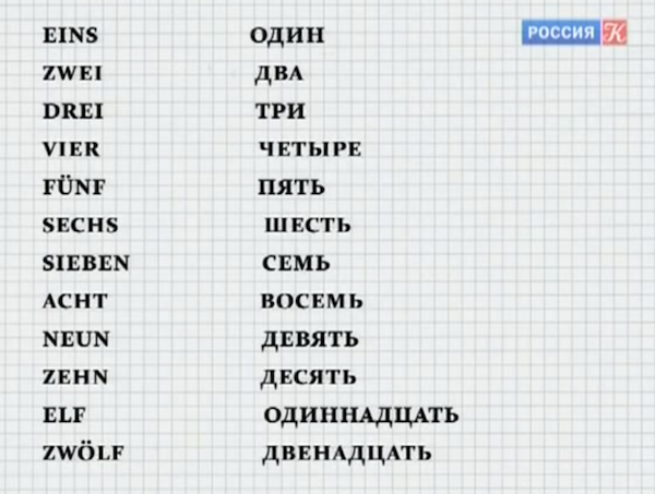 Как выучить немецкий самостоятельно. Изучение немецкого языка с нуля. Учить немецкий язык с нуля. Немецкий учить с нуля.