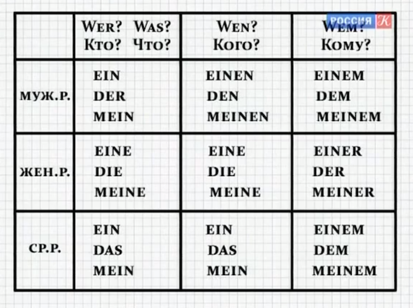 Полиглот немецкий за 16 уроков