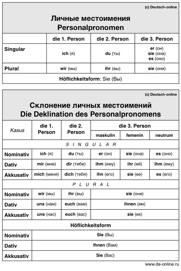 личные местоимения - таблица по немецкому языку