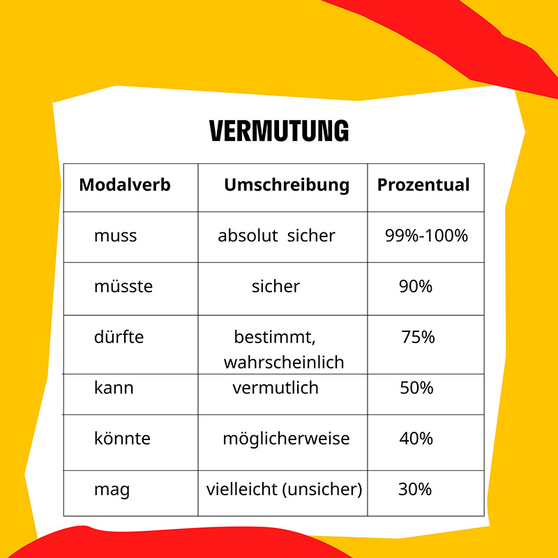 Модальные глаголы в немецком