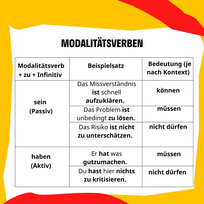 Модальные глаголы в немецком