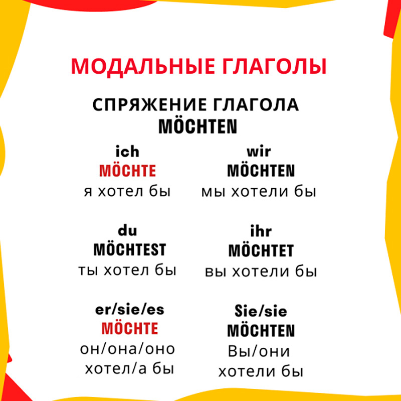Модальные глаголы в немецком
