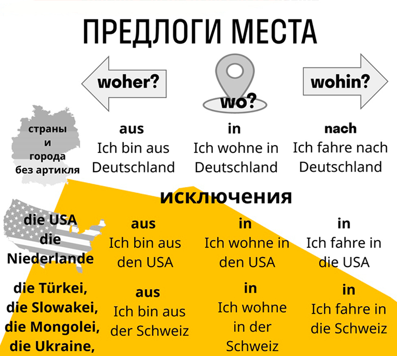 Предлоги места в немецком