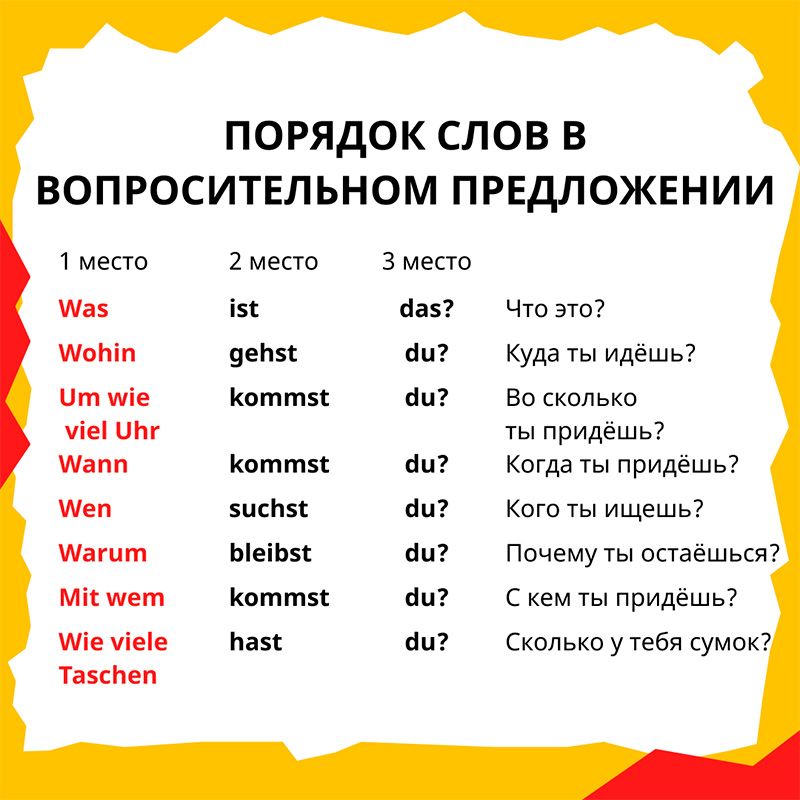 Порядок слов в немецком предложении