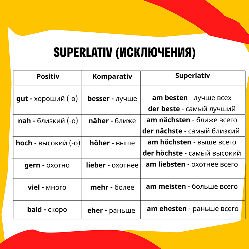 Превосходная степень немецких прилагательных