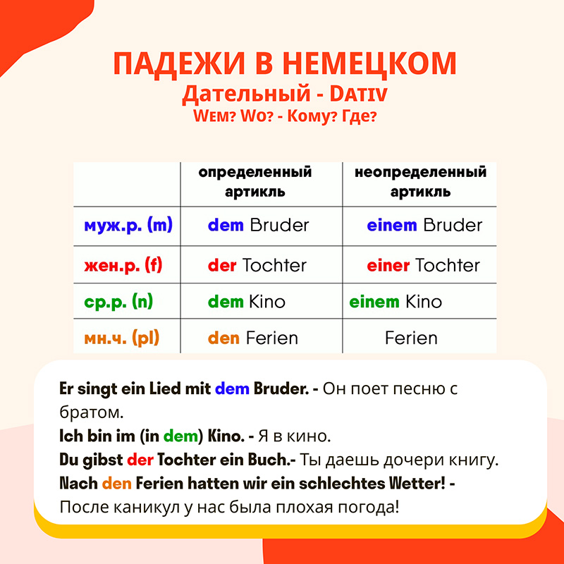 Склонение немецких артиклей - Dativ