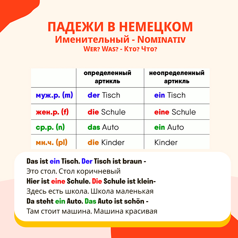 Таблица изменения определенного артикля в именительном падеже