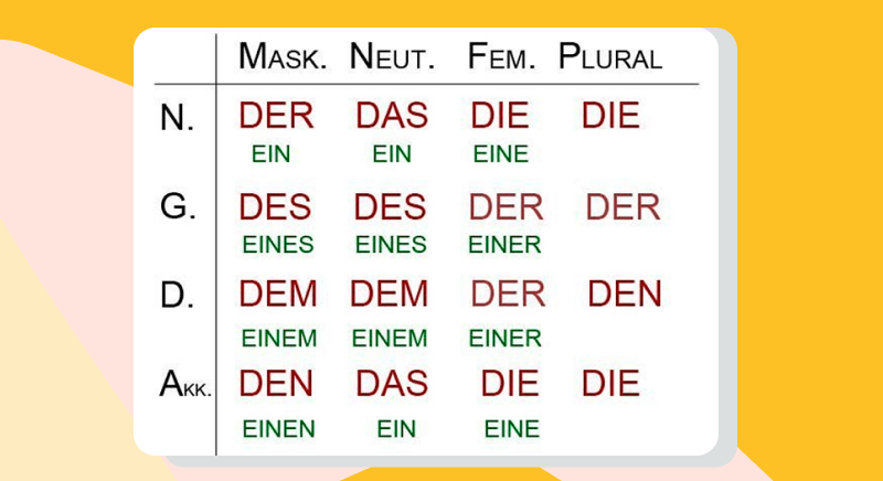 Склонение артиклей в немецком