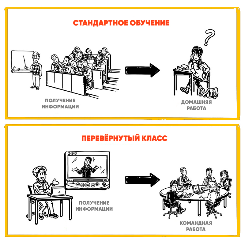 Сравнение форматов обучения