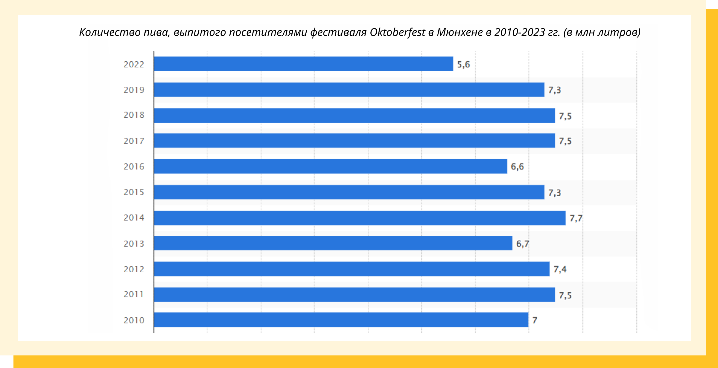 Статистика Октоберфест