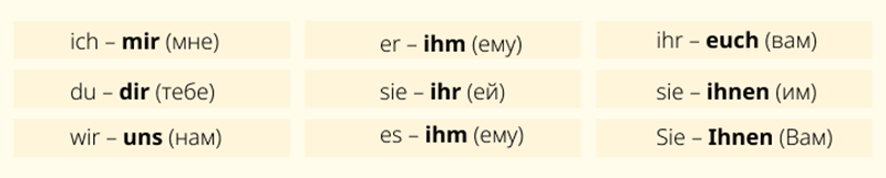 Личные местоимения в немецком - Dativ