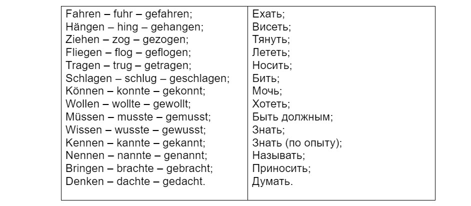 Как запомнить три формы немецких глаголов