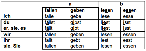 Глагол ессен спряжение в немецком