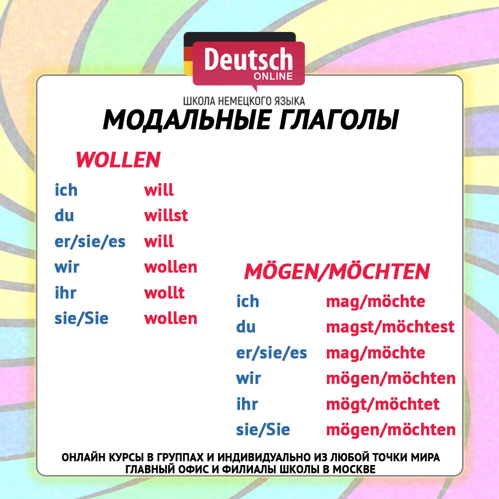 Организация немецкого языка. Модальные глаголы в немецком. Модальые глаголы немец. Немецкие глаголы немецкие глаголы. Модальные глаголы в немецком языке таблица.