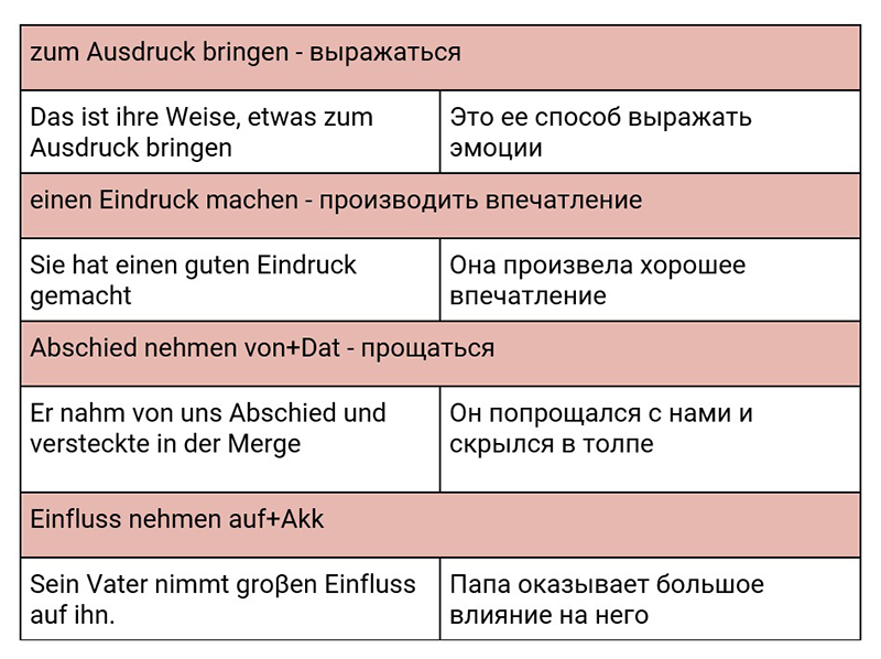 Таблица сочетаний глагол+существительное