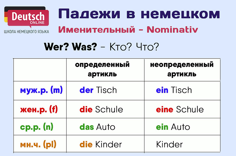 какой падеж после глагола sein