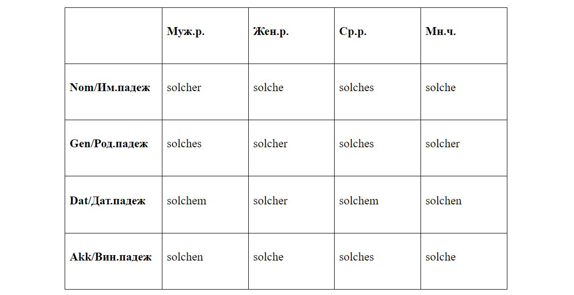 Таблица склонения местоимения solcher
