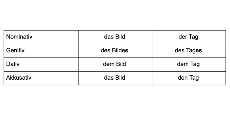 Существительные от глаголов немецкий язык