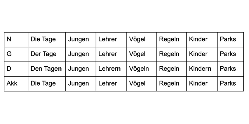Существительные от глаголов немецкий язык
