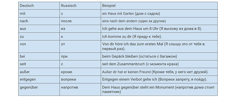 Предлоги немецкого языка датив