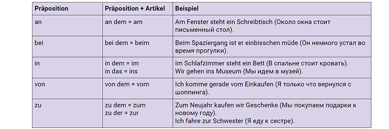 Предлоги немецкого языка датив