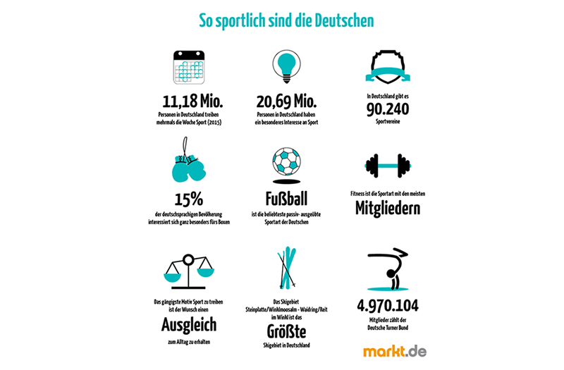 Популярные виды спорта в Германии, инфографика