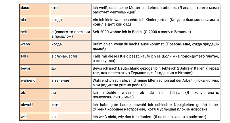 Простые союзы в немецком языке, таблица