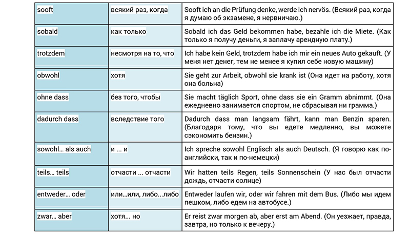 Сложные союзы в немецком языке, таблица