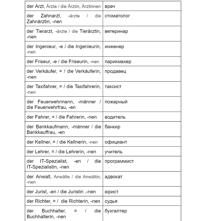 Профессии на немецком, таблица