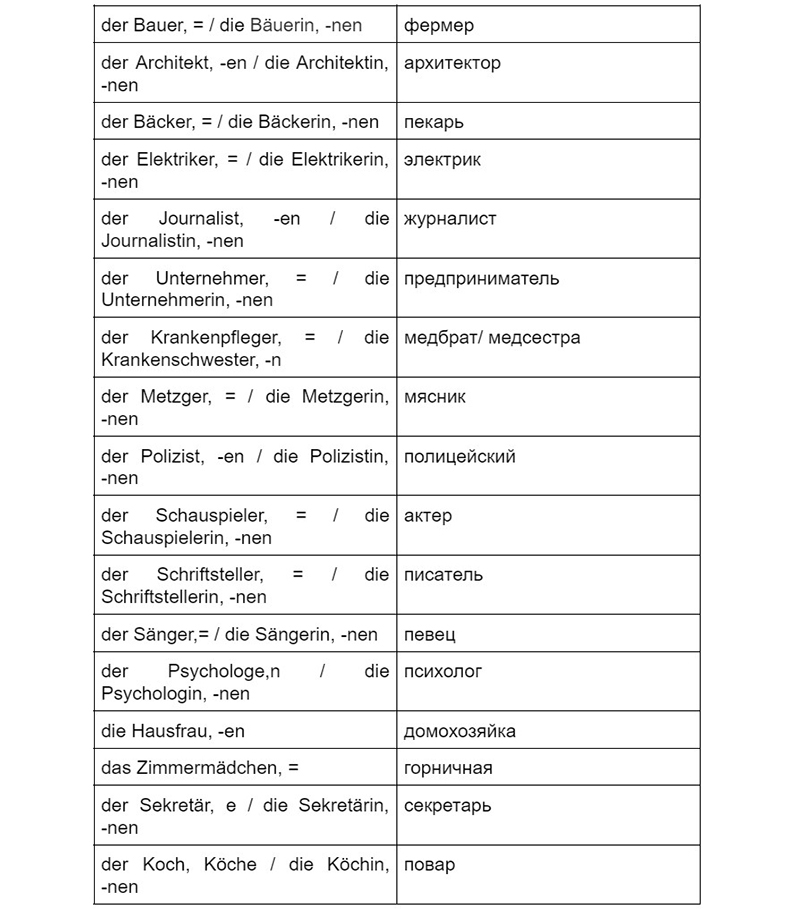 Профессии на немецком, таблица