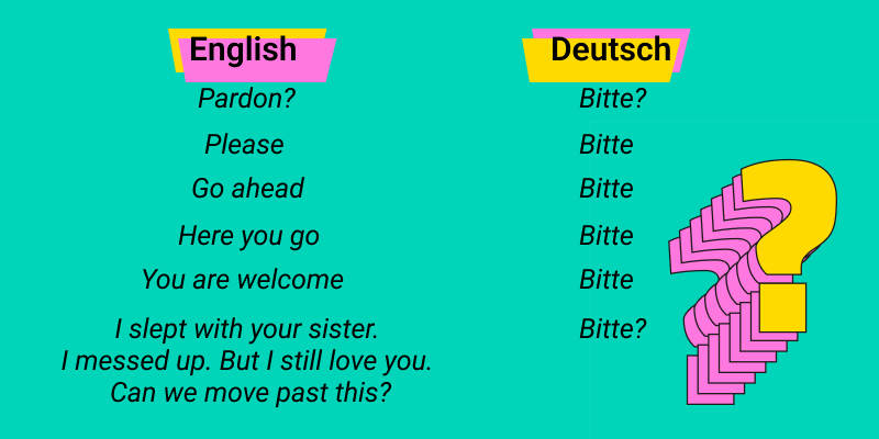 Немецкий и английский, сравнение, мем
