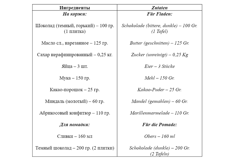 Ингредиентя торта Захер