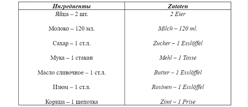 Ингредиенты шмаррна