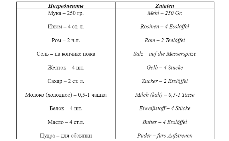 Ингредиенты шмаррна