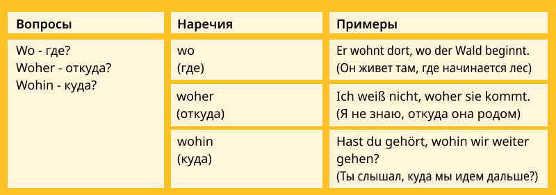 Придаточные места в немецком, таблица