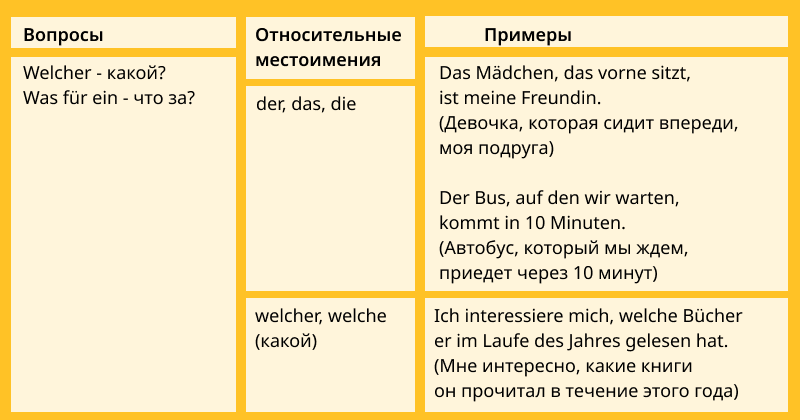 Придаточное определительное в немецком, таблица