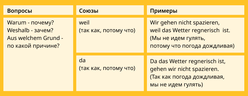 Придаточное причины в немецком, таблица