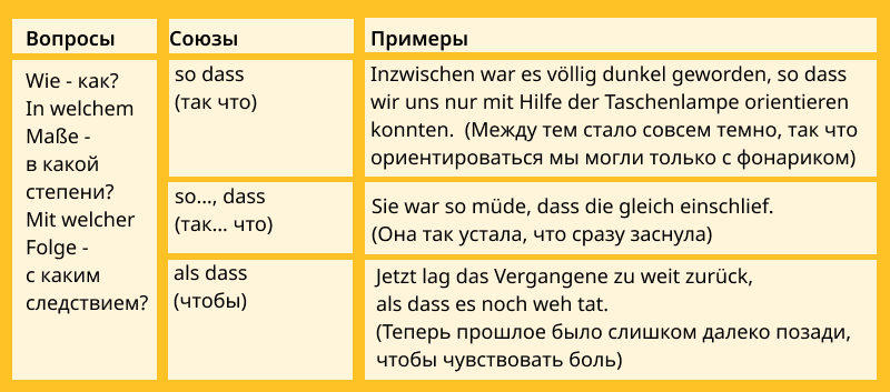 Придаточное следствия в немецком, таблица