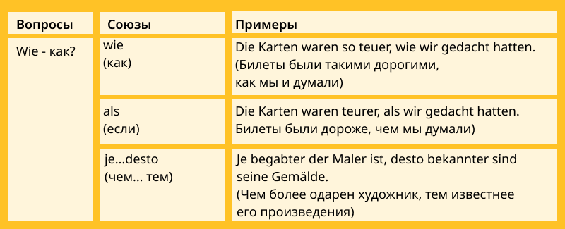 Придаточное сравнения в немецком, таблица
