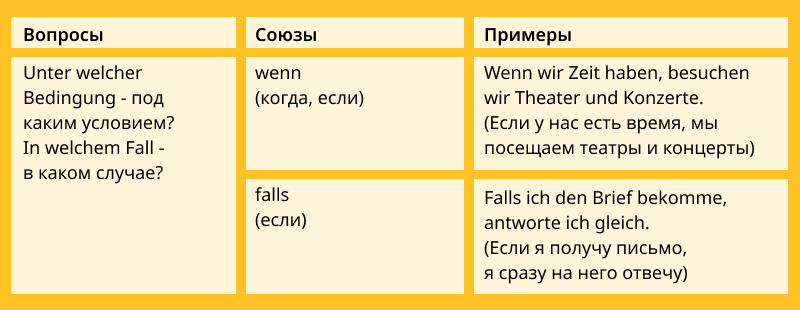 Придаточное условия в немецком, таблица