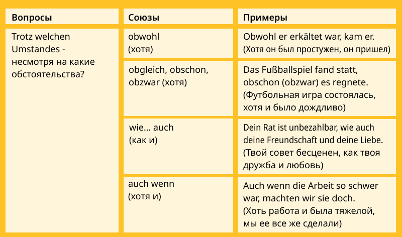 Придаточное уступки в немецком, таблица