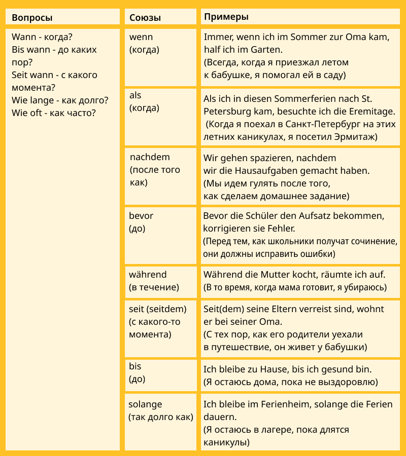 Придаточное времени в немецком, таблица