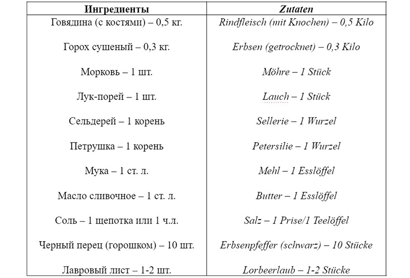 Гороховый суп, рецепт