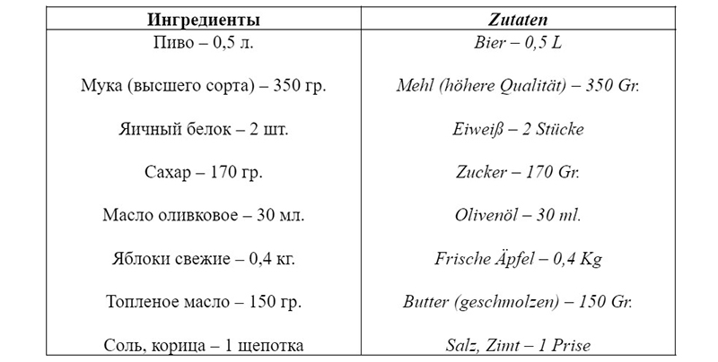 Яблоки в тесте, рецепт