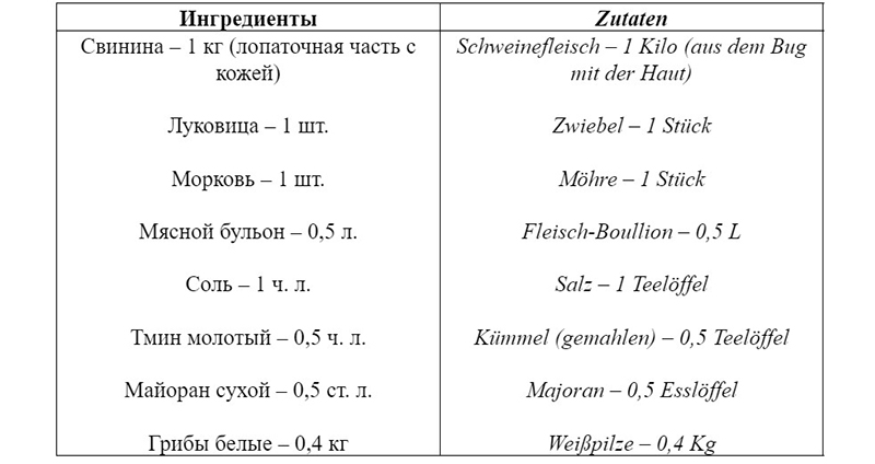 Свинина с грибами, рецепт