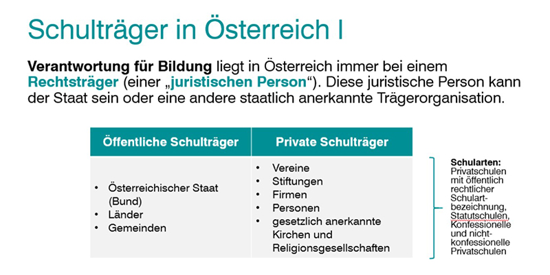 Таблица, управление системой образования в Австрии