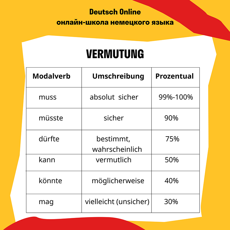 Модальные глаголы в немецком