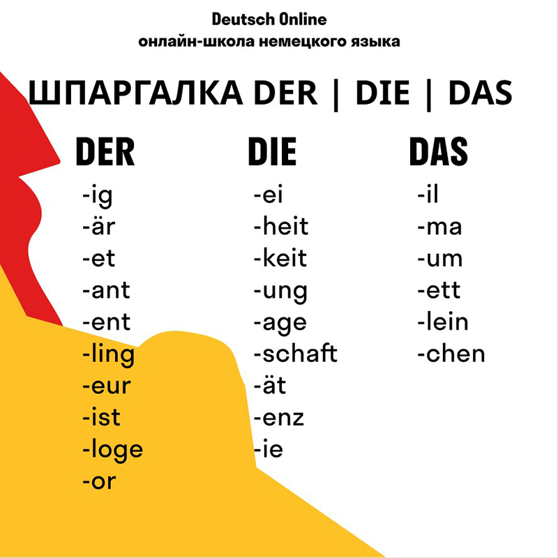 Решение немецкий язык. Немецкий язык таблицы для начинающих. Решение немецкий язык. Решение немецкий язык. Немецкий язык таблицы для начинающих.