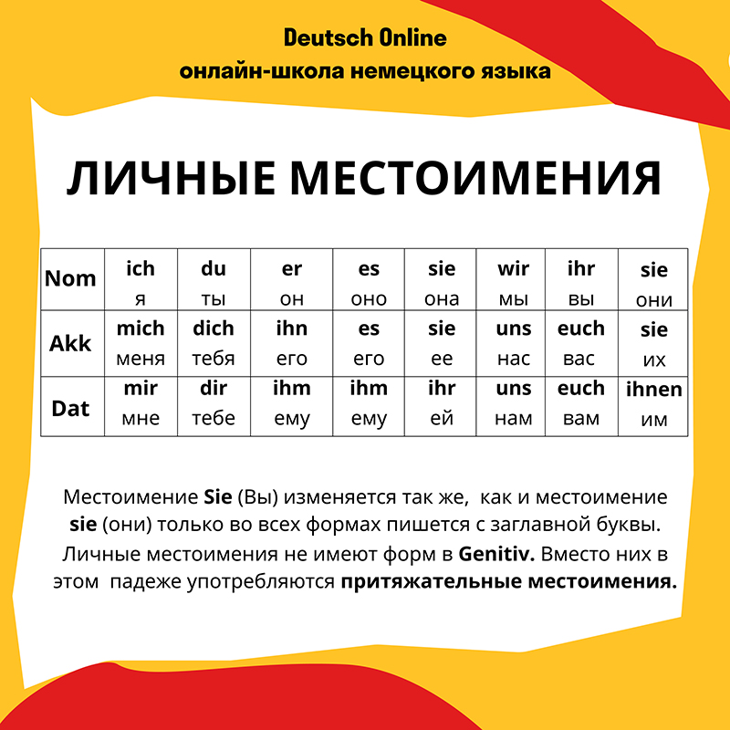 Немецкий в таблицах | Deutsch Online